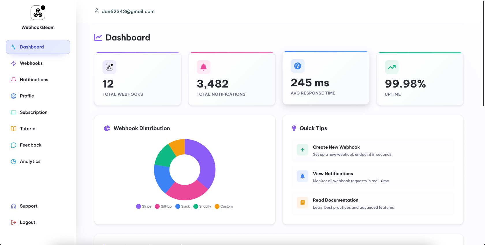 WebhookBeam dashboard showing webhook activity and analytics